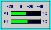 Bar graph example