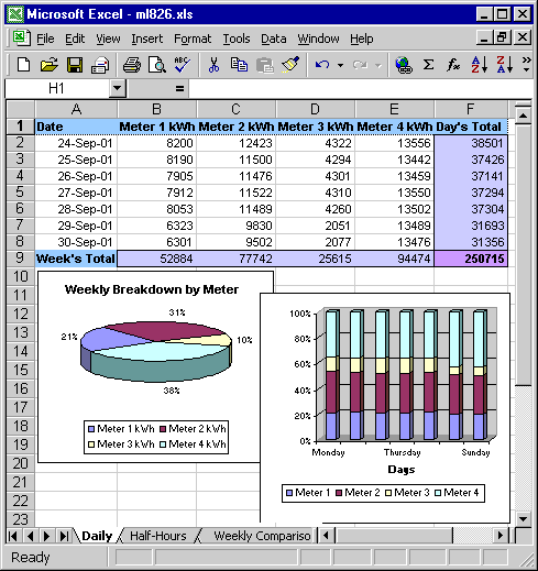 energy management with Excel