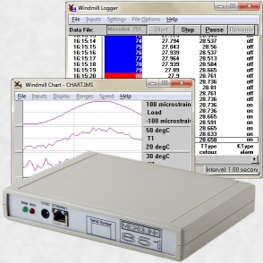 Microlink 851 with Windmill logging and charting software