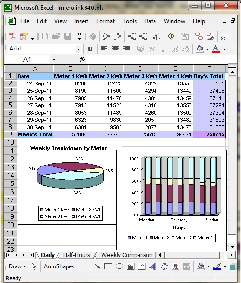 energy management with Excel