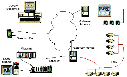 Network Diagram