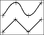 waveform diagram, 1K