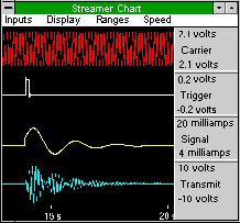 Charting analogue data